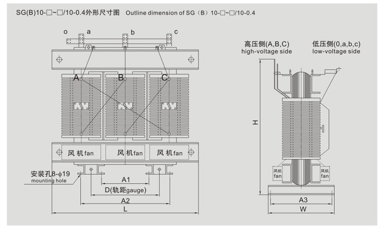 SG(B)10H环保型干式变压器